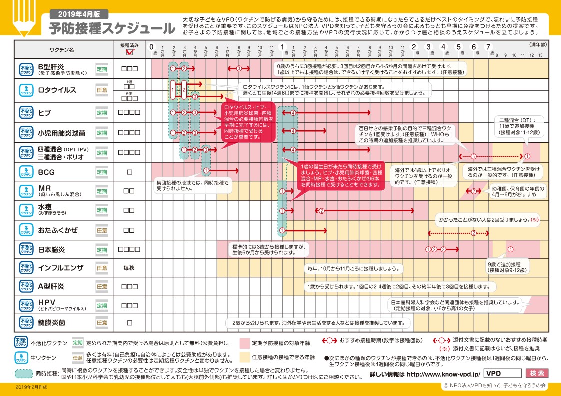 予防接種スケジュール