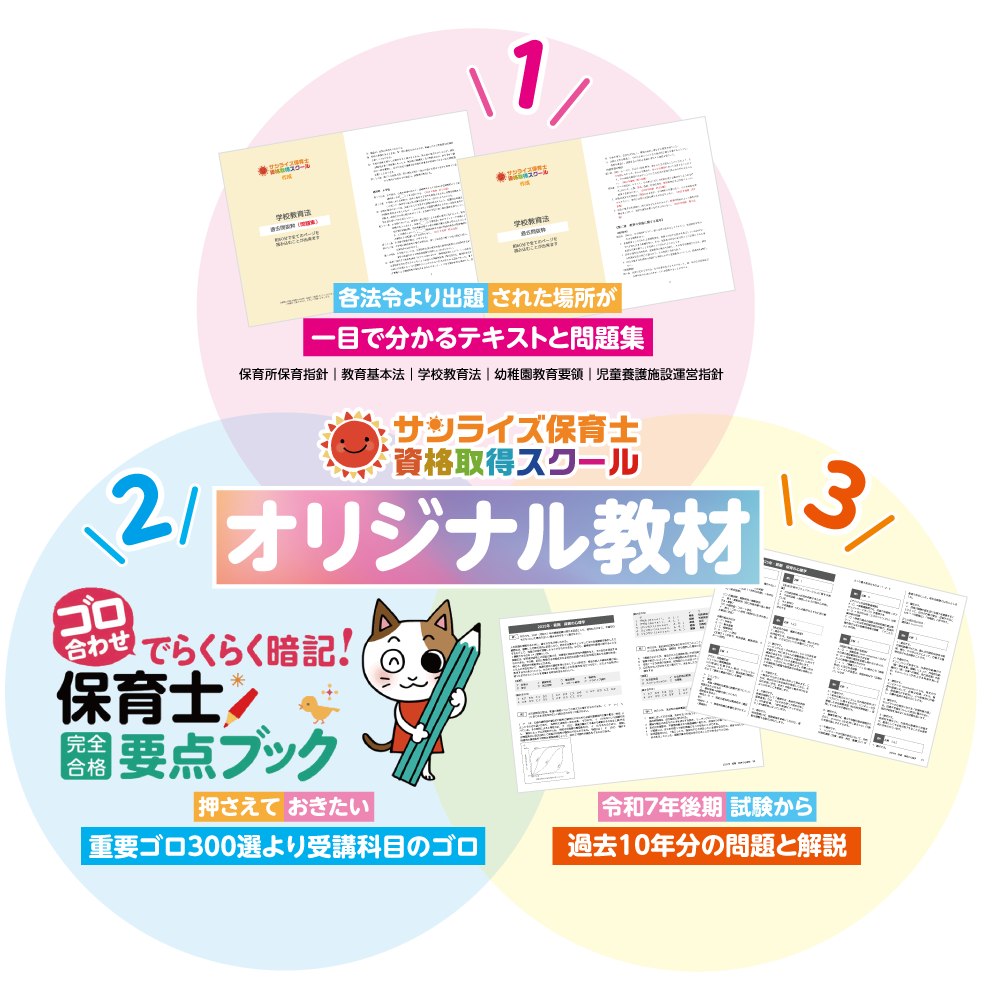 サンライズ資格取得スクールのオリジナル教材