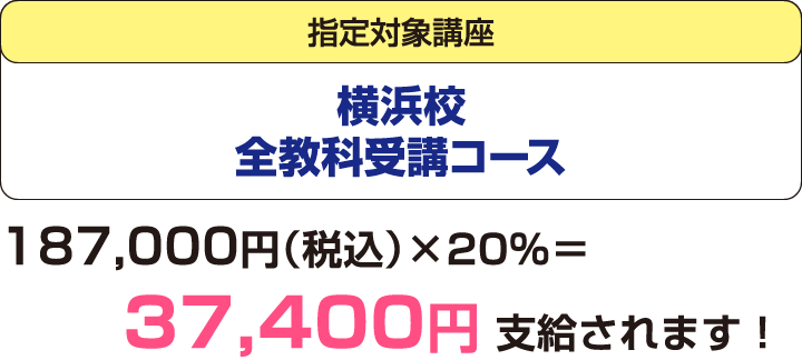 指定対象講座